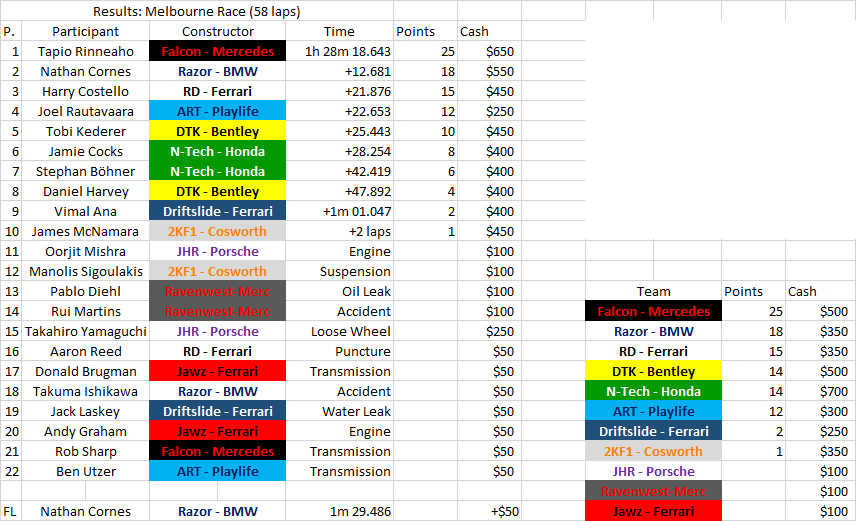 01 - Australia - Race.png