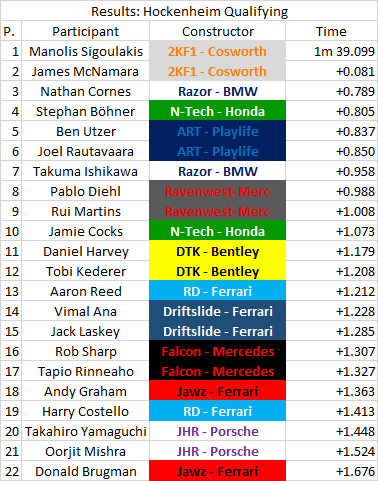 09 - Germany - Qualifying.png