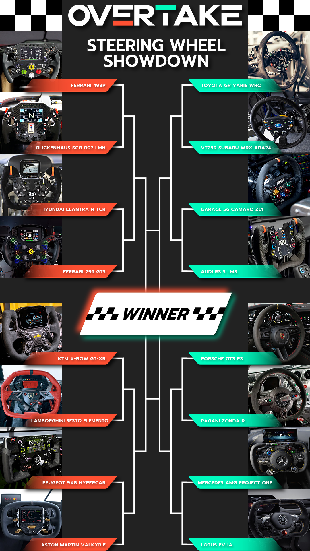 10_2024_OVT_Tournament_Bracket 1.png