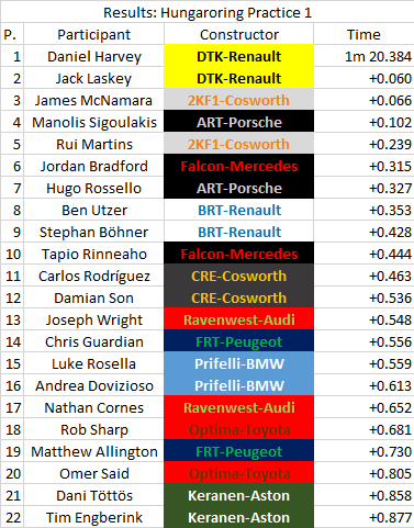 11 - Hungary - Practice 1.png