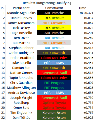 11 - Hungary - Qualifying.png