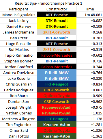 12 - Belgium - Practice 1.png