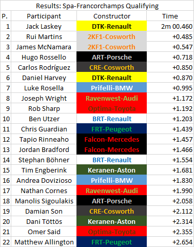 12 - Belgium - Qualifying.png