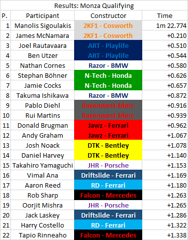 15 - Italy - Qualifying.png