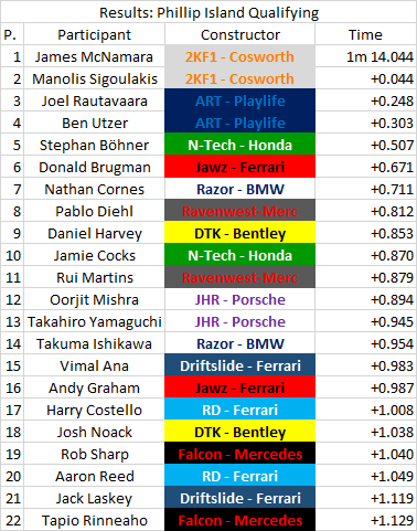 16 - Pacific - Qualifying.png