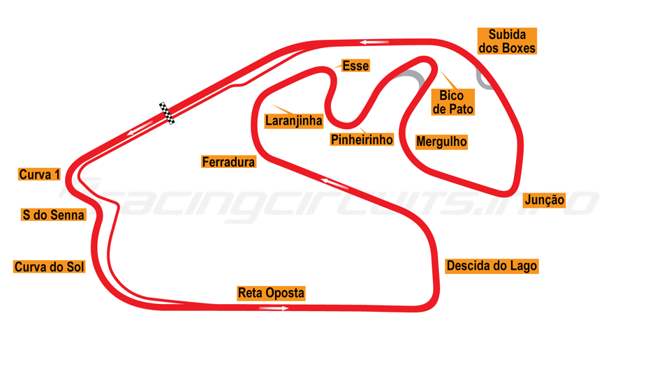 Rf2 Formula 4 Interlagos Mon 26th September 2022 Overtake