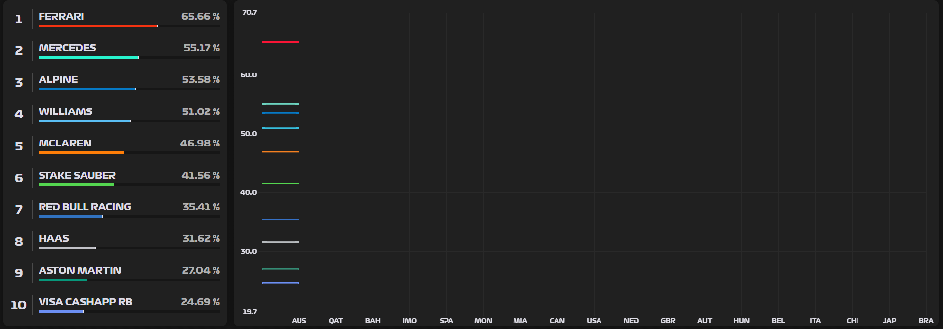 2004 mod performance.png