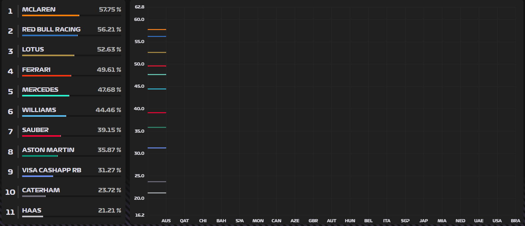 2012 mod performamce.png