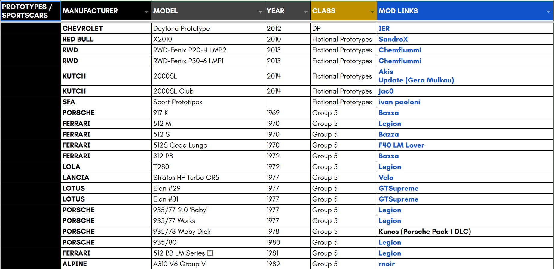 AC Cars Listing - 1st edition-3.JPG