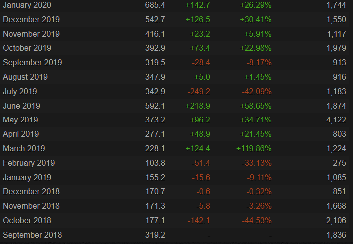 ACC-Steamcharts-EarlyDays.png
