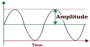 amplitude.jpg