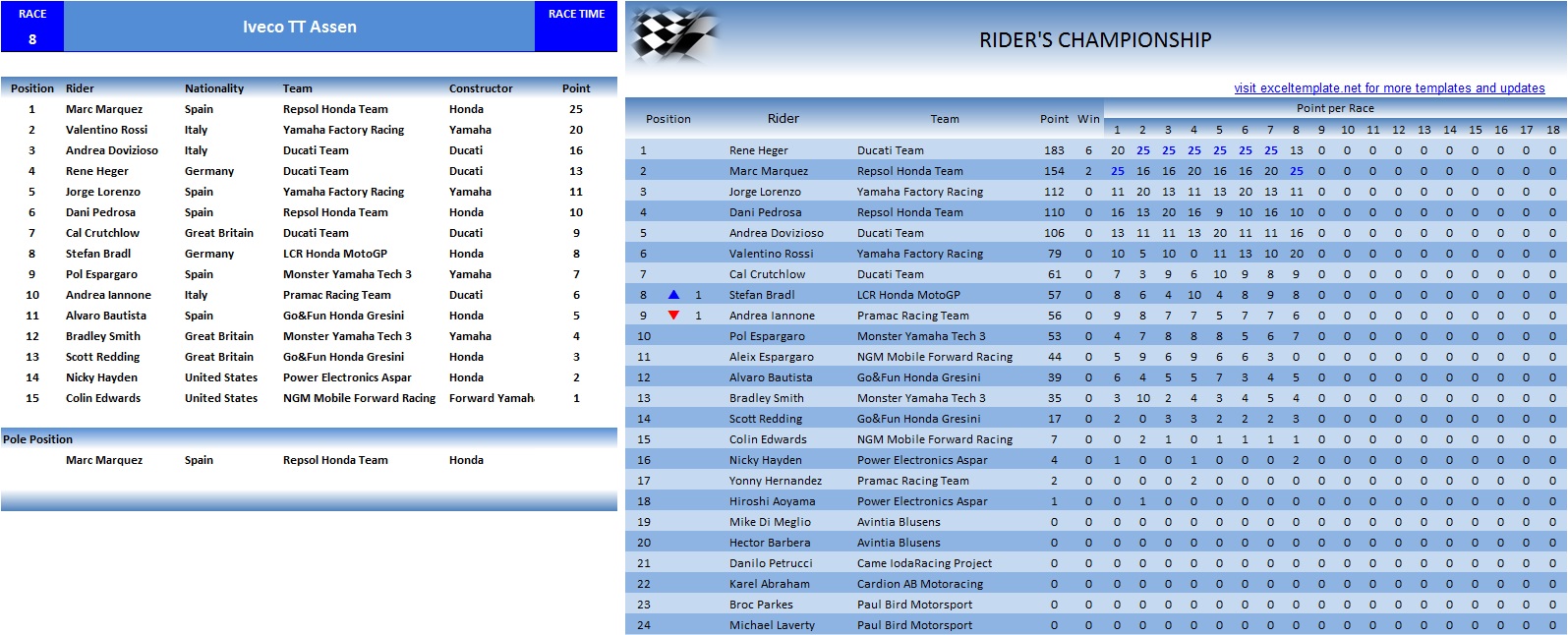 Assen Results - Ducati.jpg