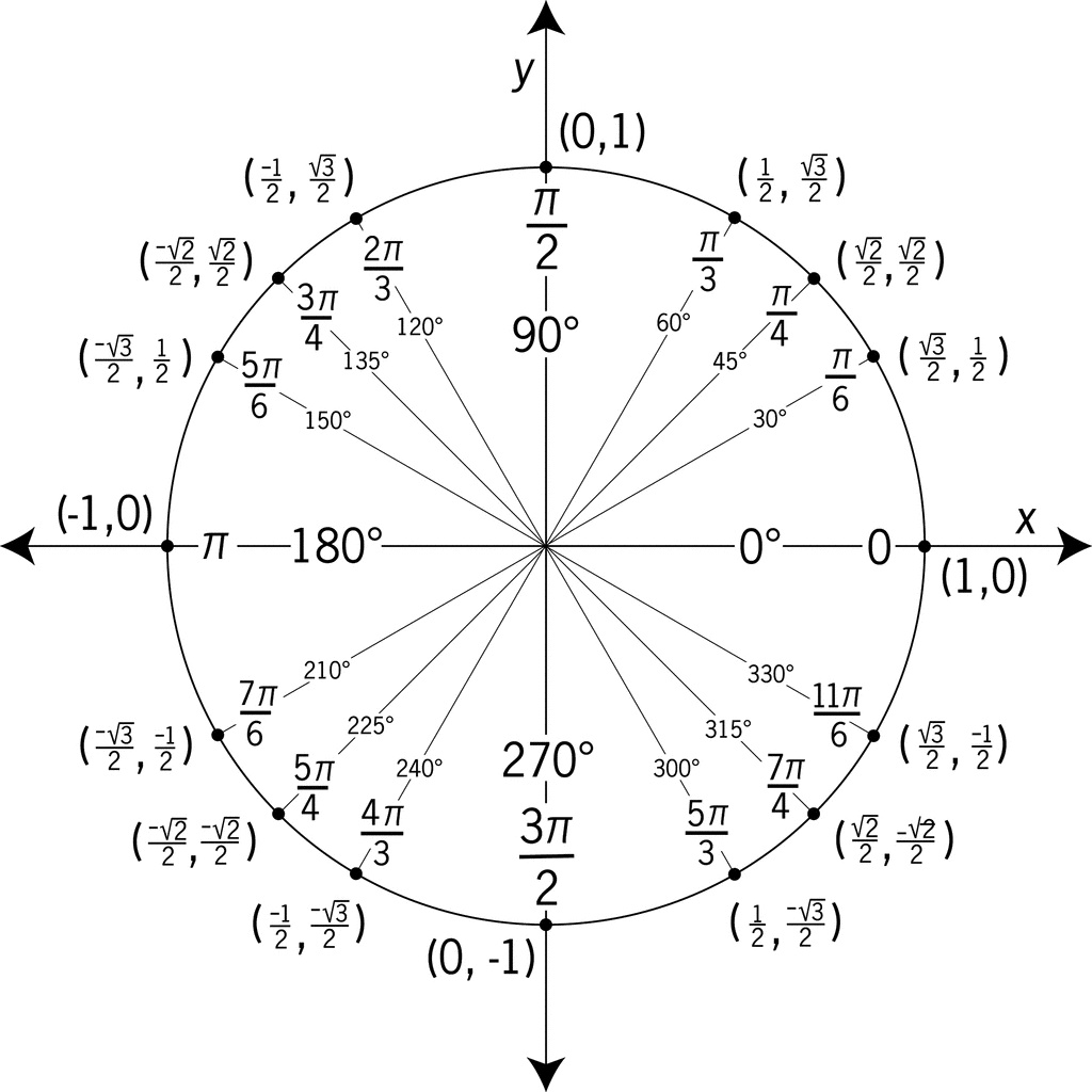 Cartesian Plane.jpg