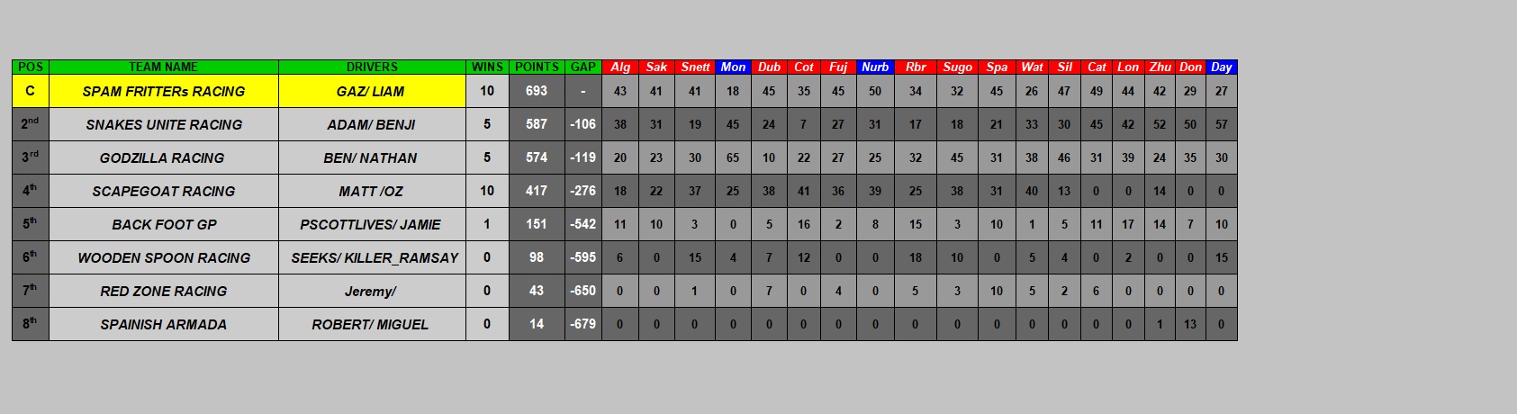 constructor championship 1.jpg