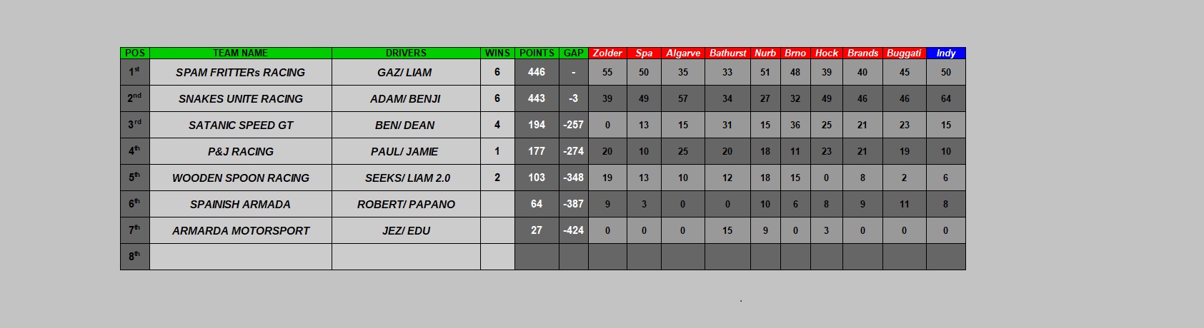 constructor championship s7.jpg