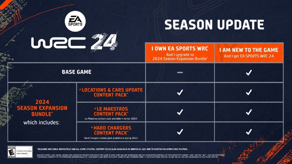 EA Sports WRC 24 content expansions.jpg