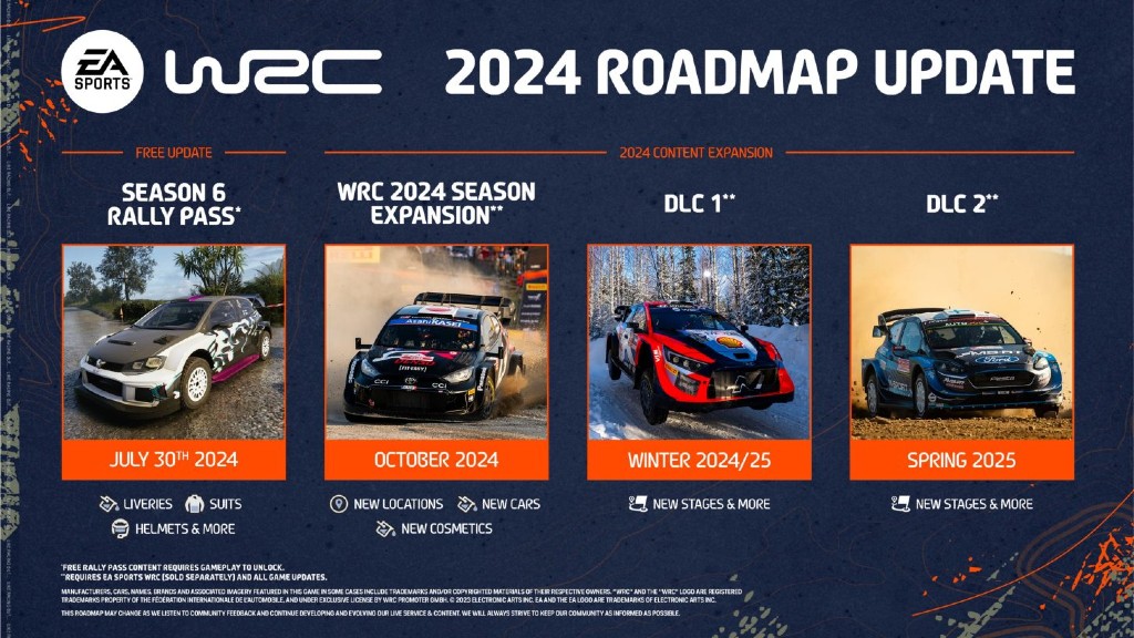 Hoja de ruta de EA Sports WRC