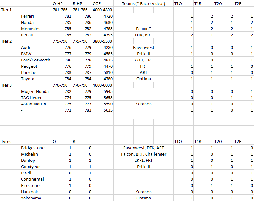 Engine and Tyre values IST2.png