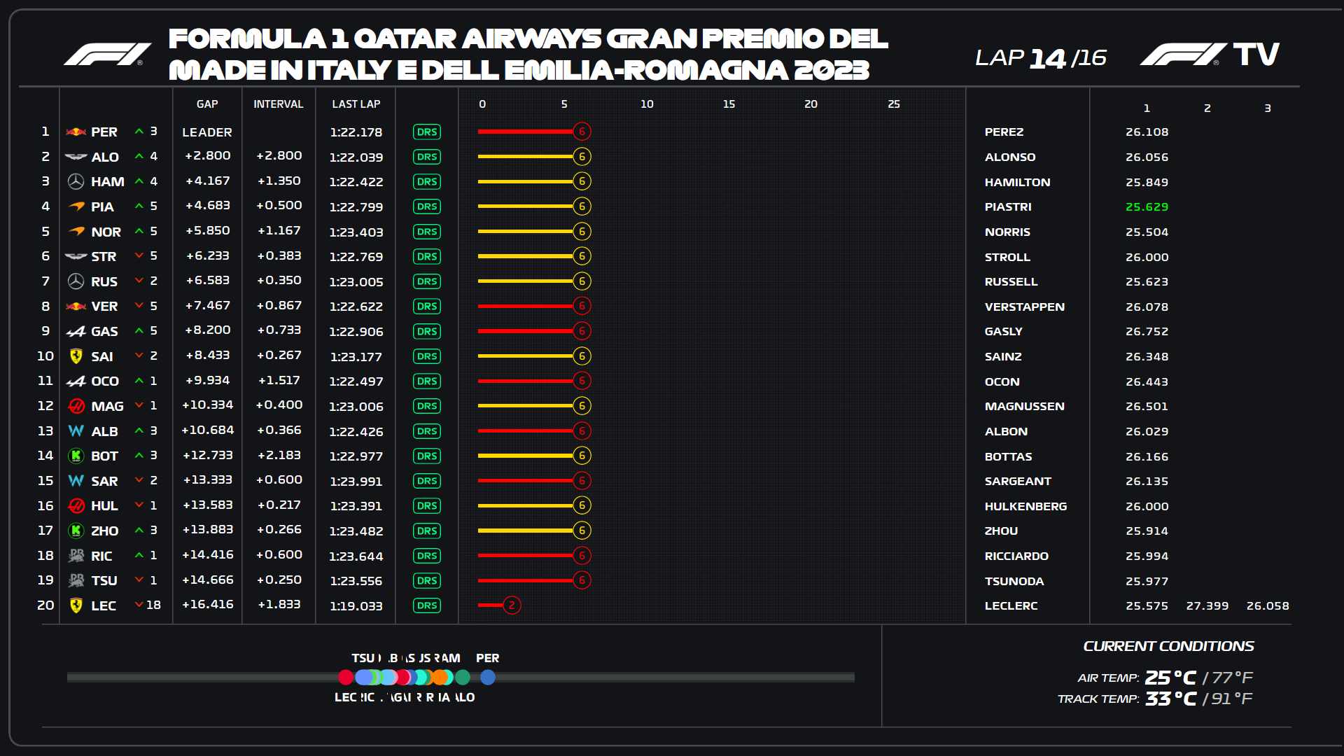 F1TV Data Channel.png
