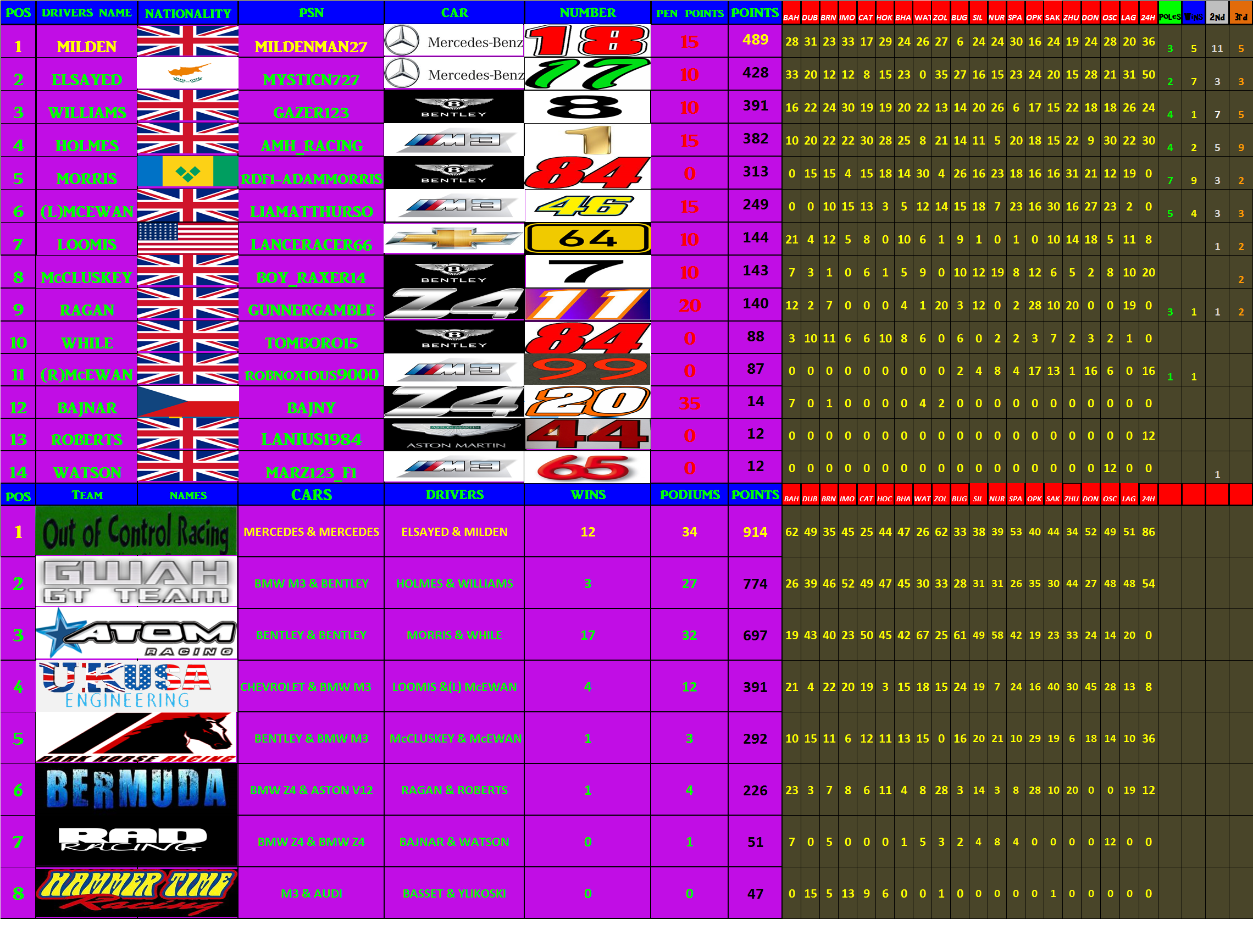 FINAL S2 STANDINGS.png