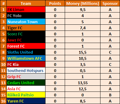 FINAL STANDINGS.PNG