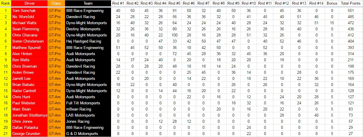 FinalPoints2016WEC.jpg