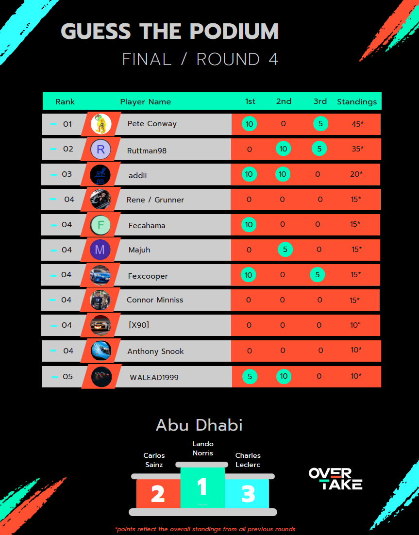 Guess_Podium_Final_Round.png