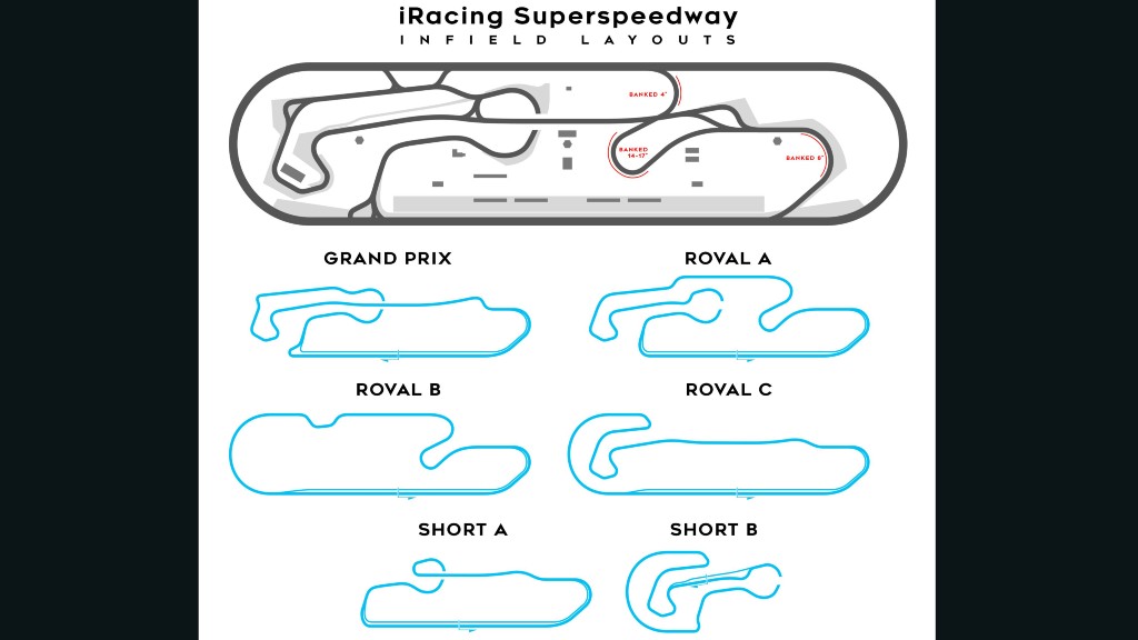 iRacing Superspeedway road course designs.jpg