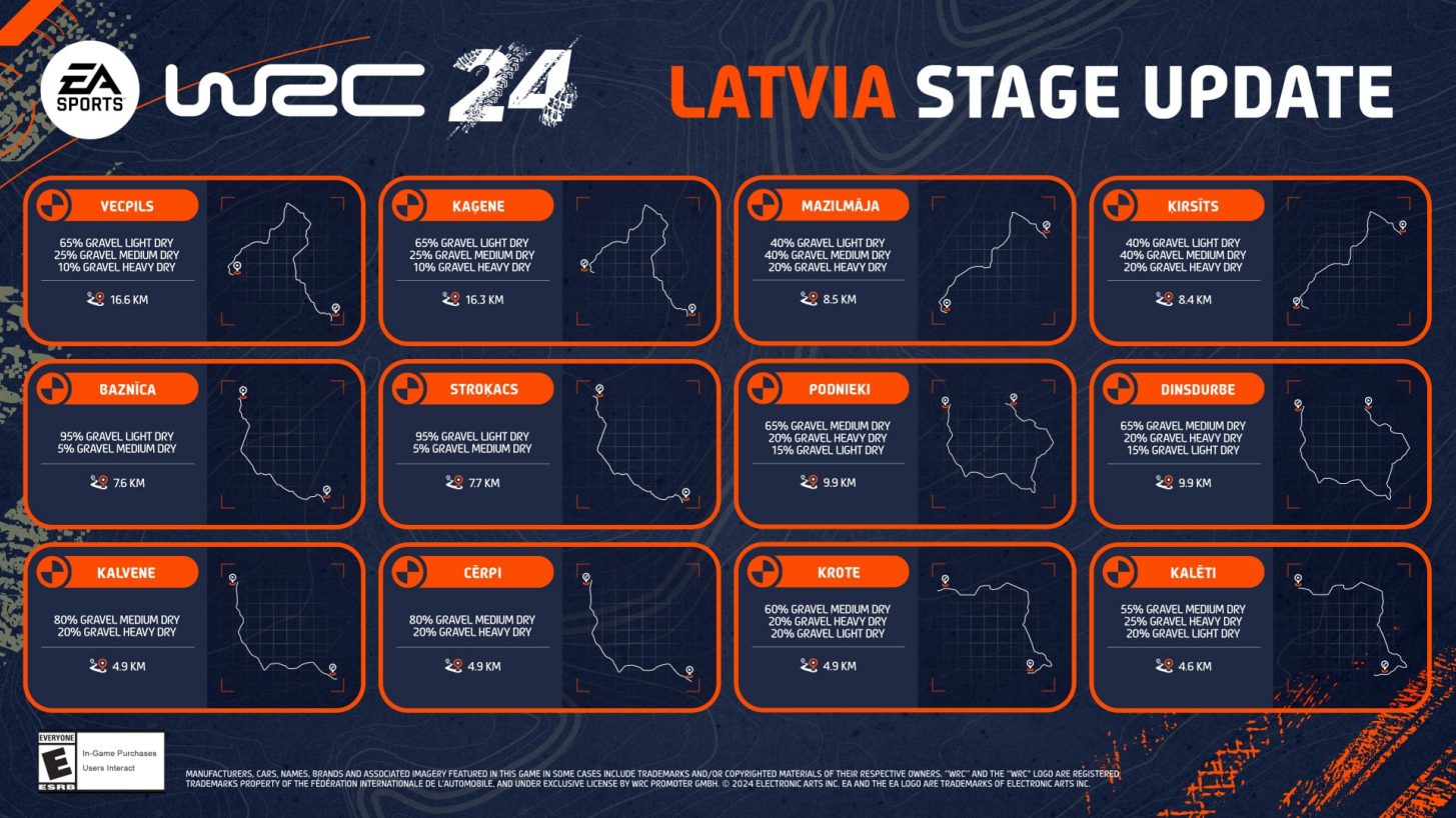 Latvia Stages.jpg