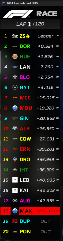 leaderboard with classes.PNG