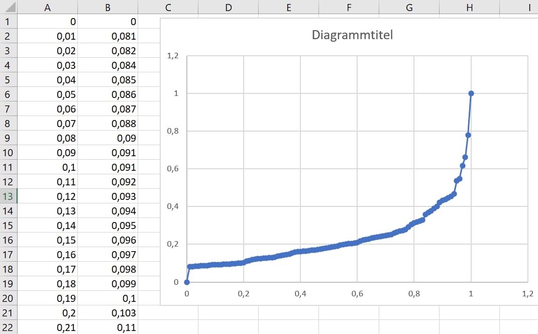 Lut_Excel_Example.jpg