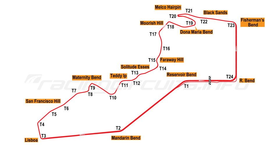 Mapa de pistas del circuito callejero de Macao Guia