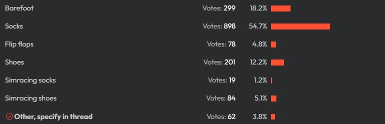 OverTake-Footwear-Poll-Results.jpg