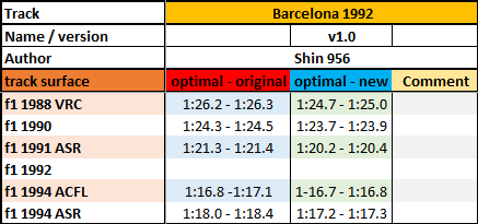 Poleposition_times_Barcelona92.png