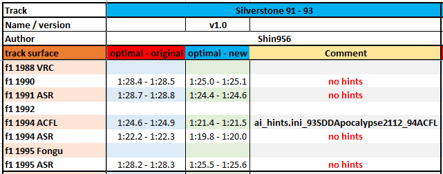 Poleposition_times_silverstone91_93.png