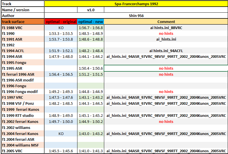 Poleposition_times_spa92.png