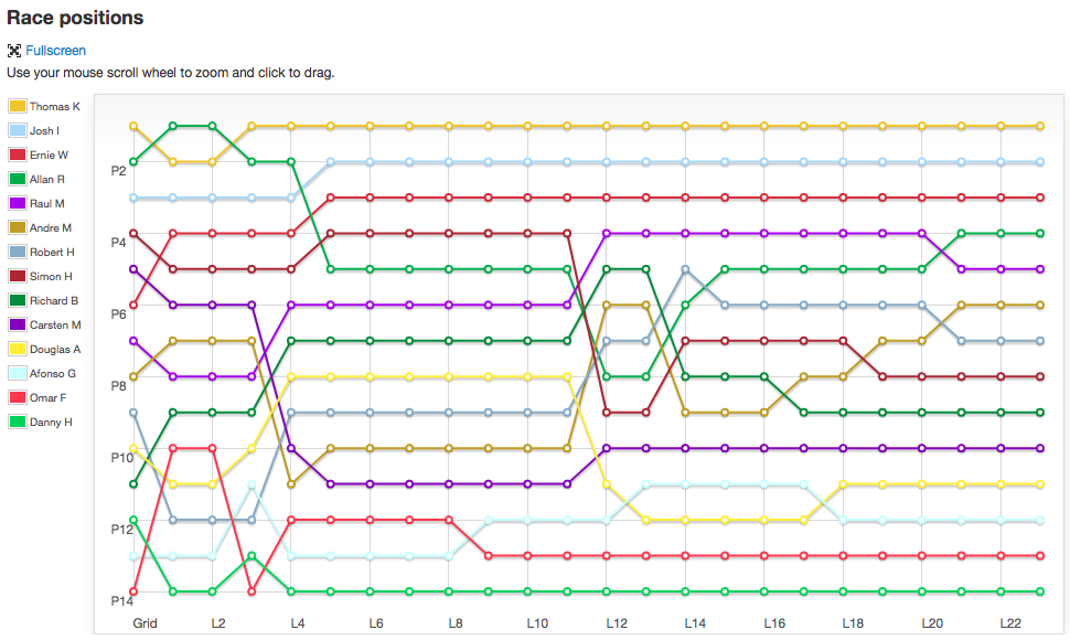 Positions-Algarve.png