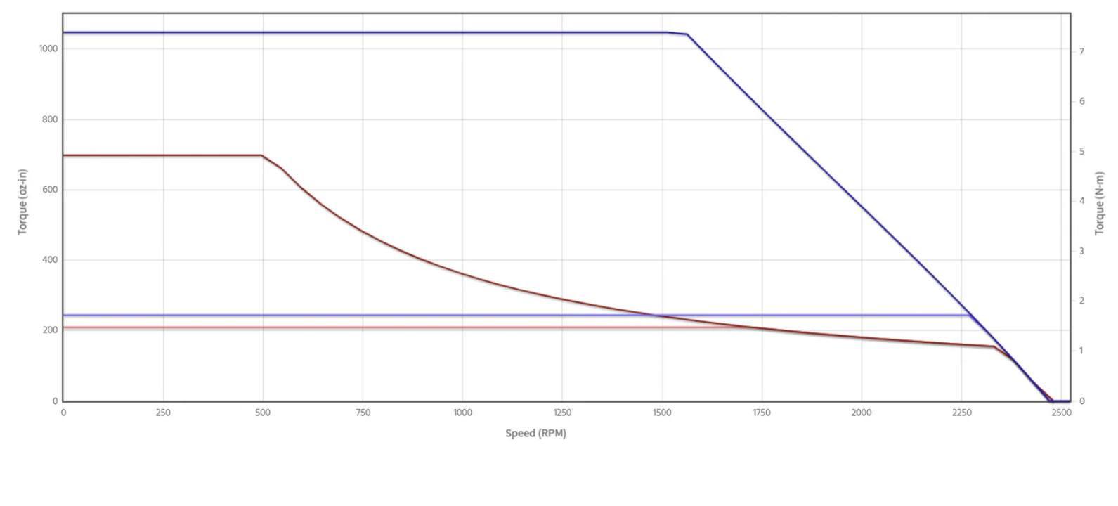 PRO Motor Launch - area under the curve.png