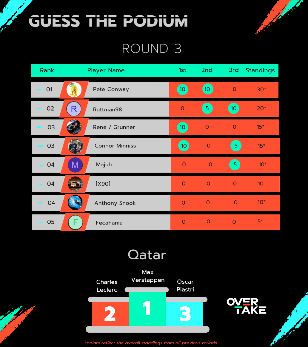 Qatar_Results_Guess_Podium.png