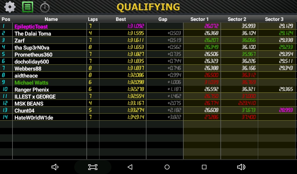 Qualifying Results 72716.jpg