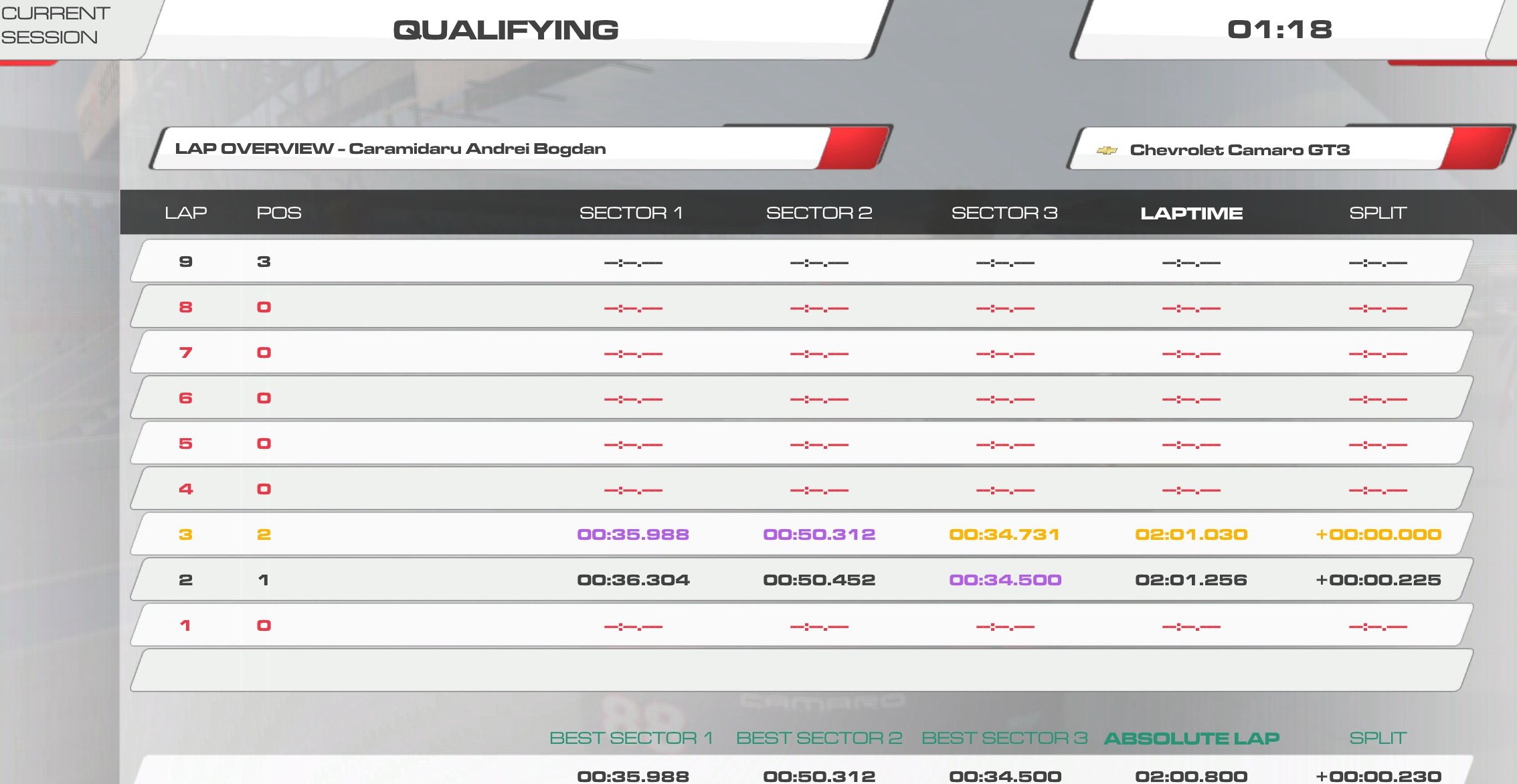 Qualy sector times.jpg