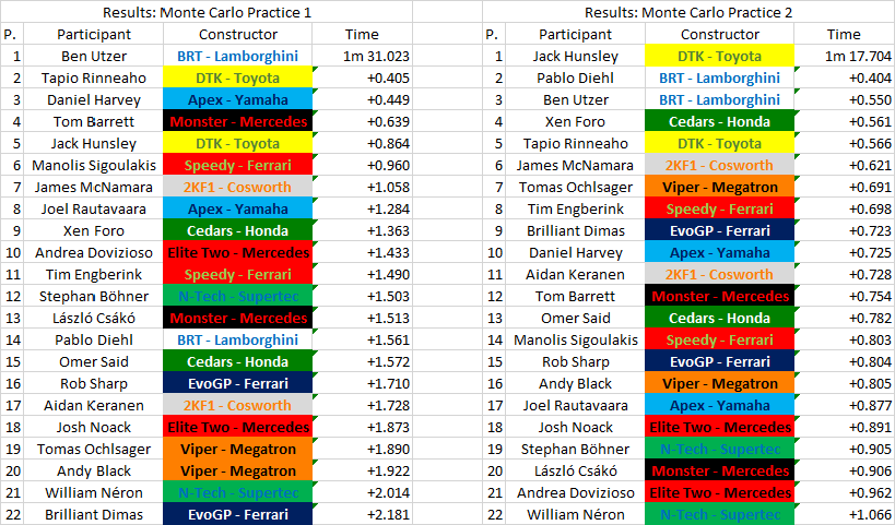 R07 - Monaco - Practice.png