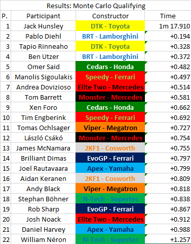 R07 - Monaco - Qualifying.png