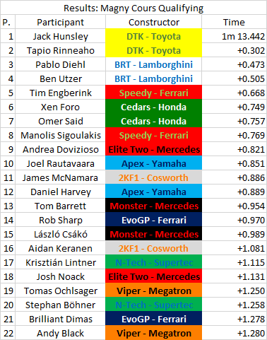 R10 - France - Qualifying.png