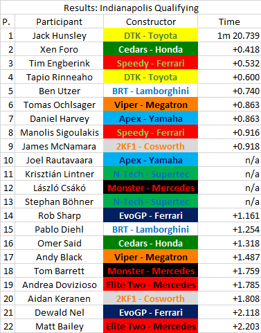 R15 - United States - Qualifying.png