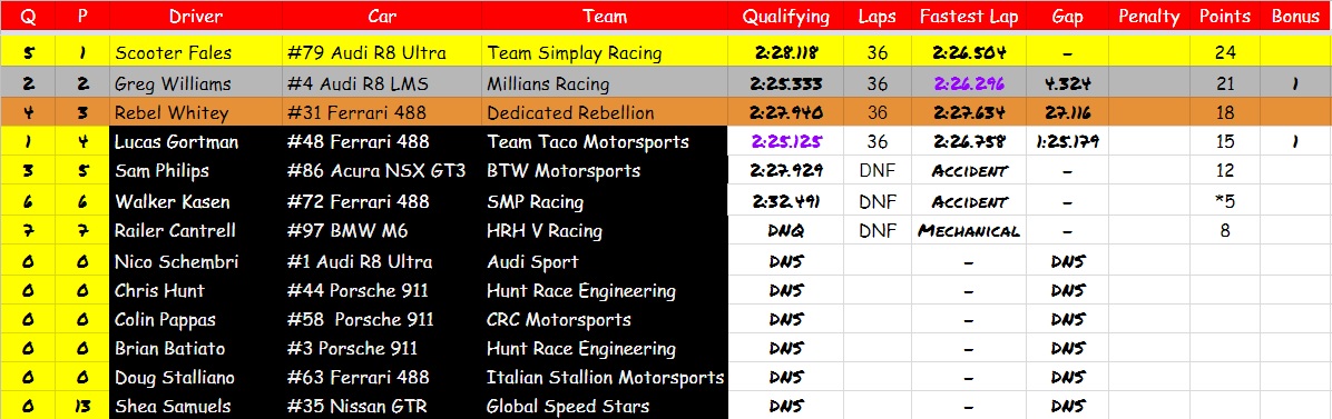 R5 Results AM.jpg