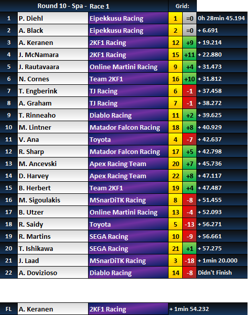 RACE 1 RESULTS.PNG