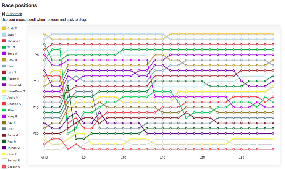 RaceGraph.png