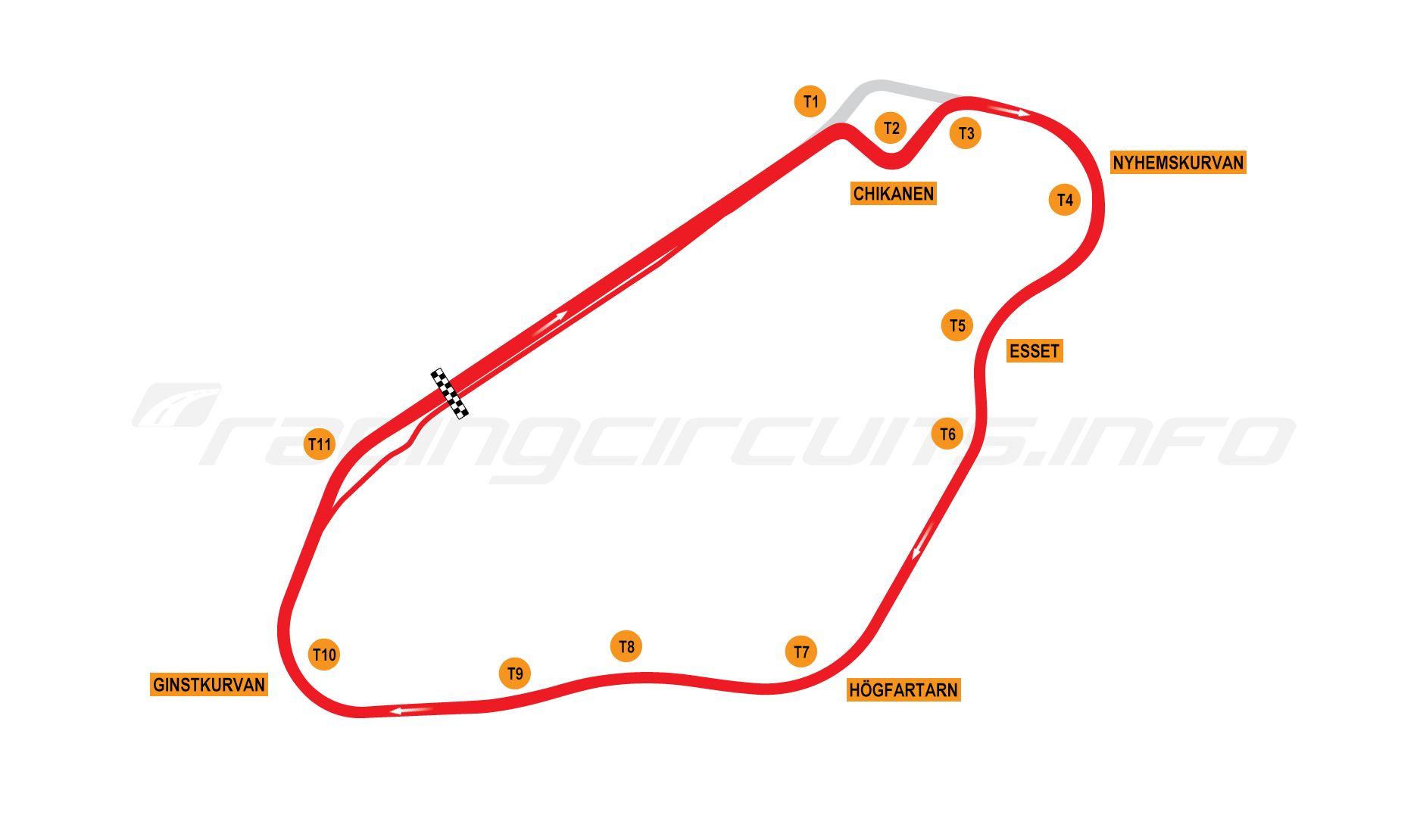 racingcircuits.info Falkenberg Motorbana Map.png