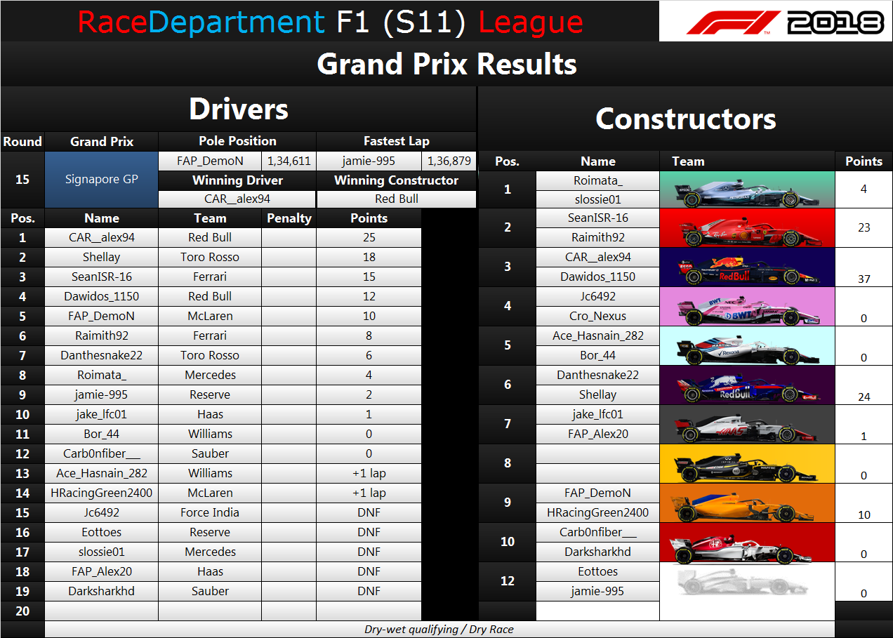 RD Results R15 - Singapore.png